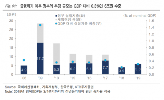 이코노믹리뷰