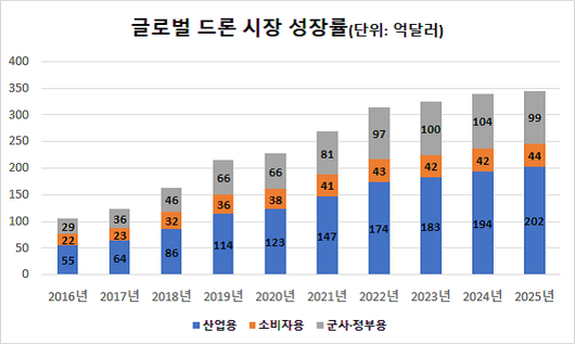 이코노믹리뷰