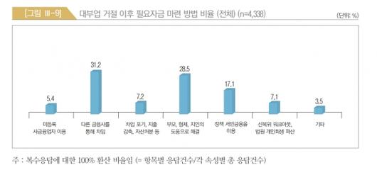 이코노믹리뷰