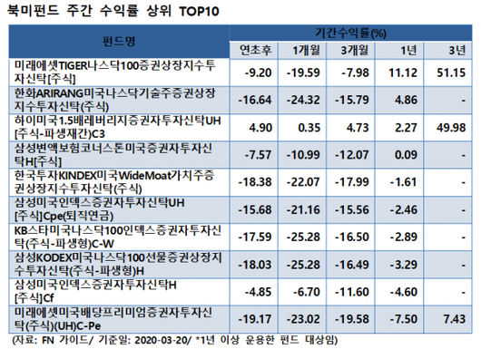 이코노믹리뷰