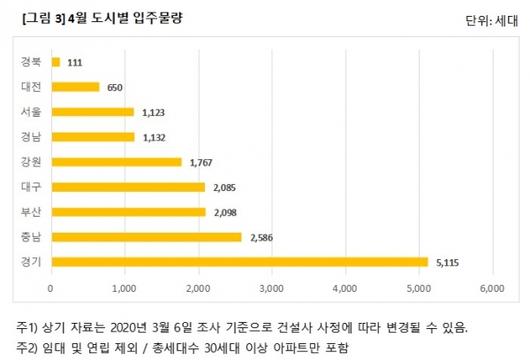 이코노믹리뷰