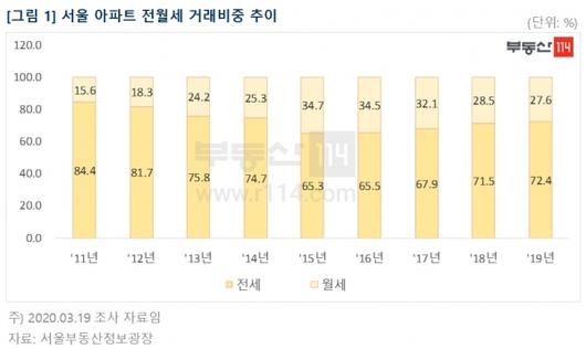 이코노믹리뷰