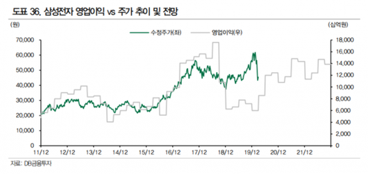 이코노믹리뷰