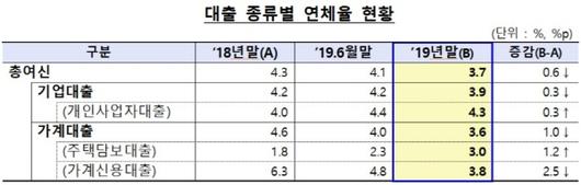 이코노믹리뷰