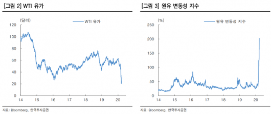 이코노믹리뷰