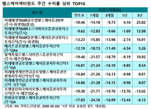 이코노믹리뷰