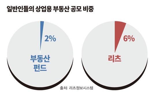 이코노믹리뷰