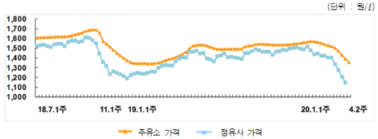 이코노믹리뷰