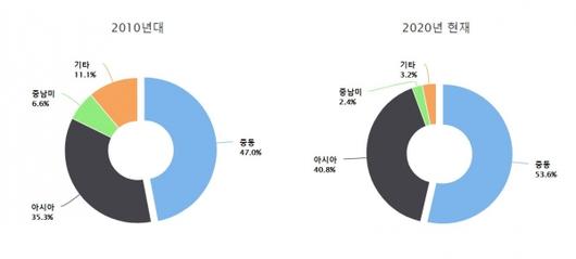 이코노믹리뷰