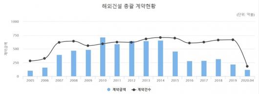 이코노믹리뷰