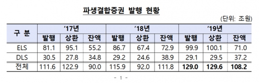 이코노믹리뷰