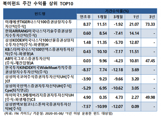 이코노믹리뷰