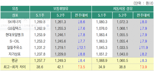 이코노믹리뷰