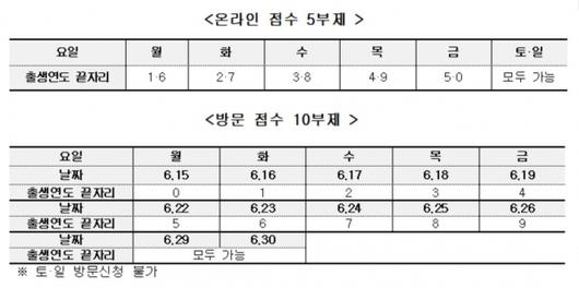 이코노믹리뷰