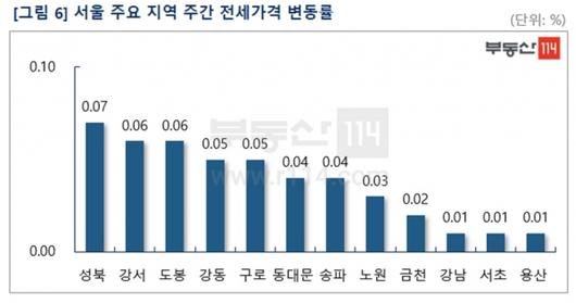 이코노믹리뷰