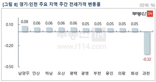 이코노믹리뷰