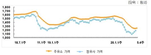 이코노믹리뷰