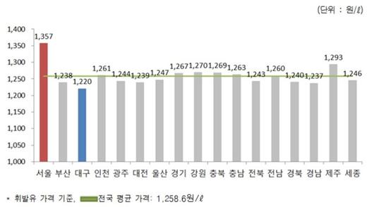 이코노믹리뷰