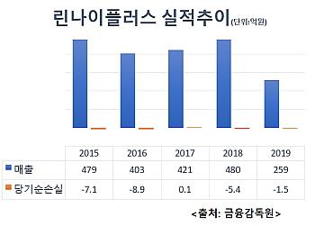 이코노믹리뷰