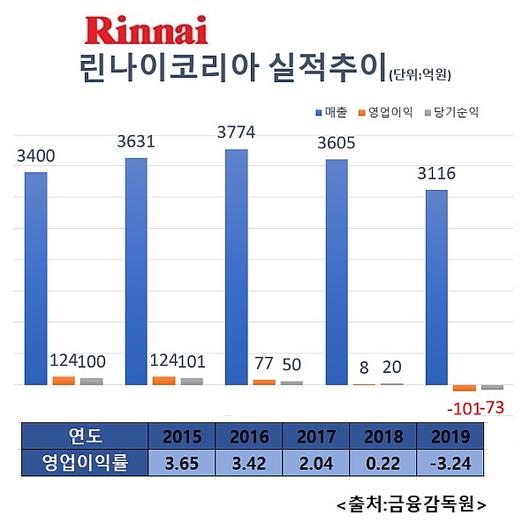 이코노믹리뷰