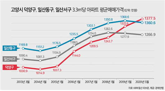 이코노믹리뷰