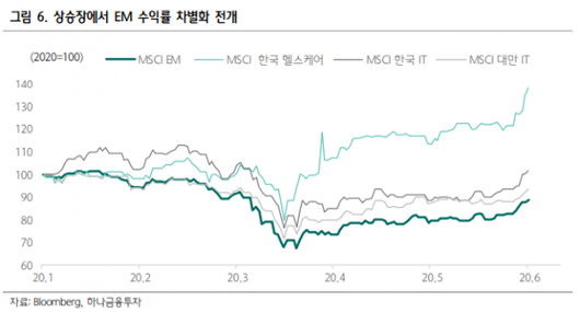 이코노믹리뷰