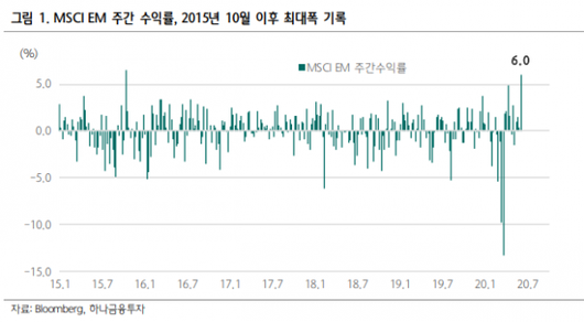 이코노믹리뷰