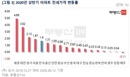 이코노믹리뷰