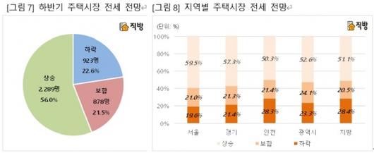 이코노믹리뷰