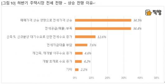 이코노믹리뷰