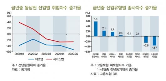 이코노믹리뷰