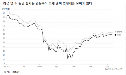 이코노믹리뷰