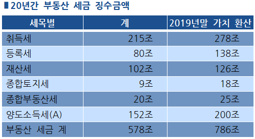 이코노믹리뷰