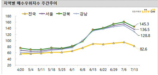 이코노믹리뷰