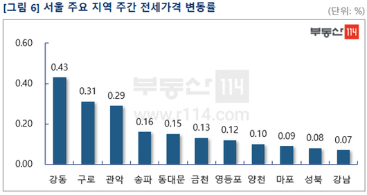 이코노믹리뷰