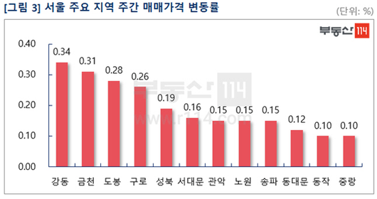 이코노믹리뷰