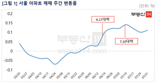 이코노믹리뷰