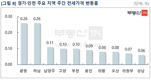 이코노믹리뷰