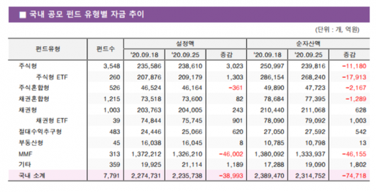 이코노믹리뷰