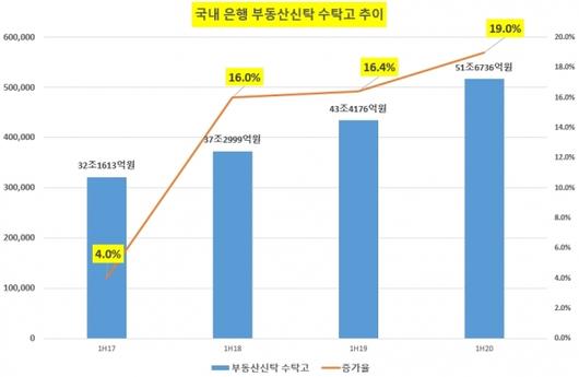 이코노믹리뷰