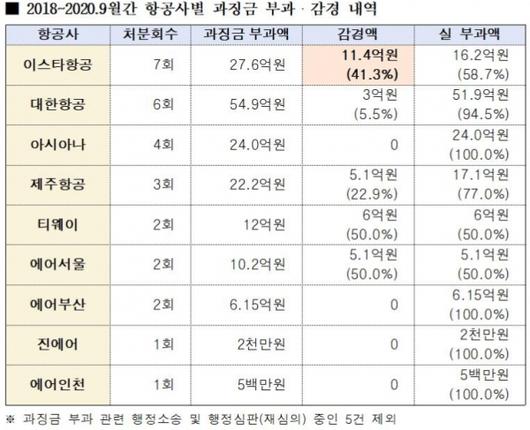 이코노믹리뷰