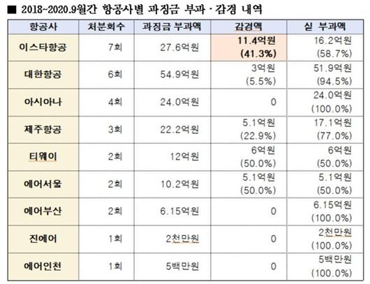 이코노믹리뷰