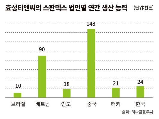 이코노믹리뷰