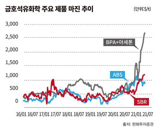 이코노믹리뷰