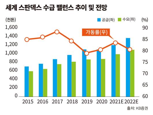 이코노믹리뷰