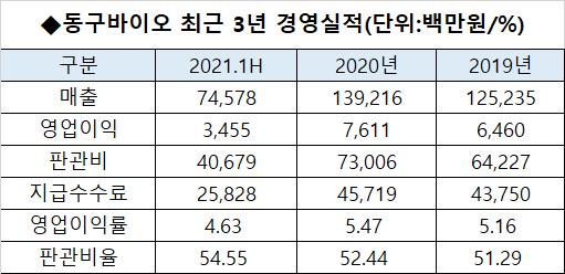 이코노믹리뷰