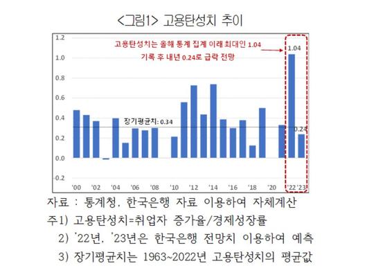 이코노믹리뷰