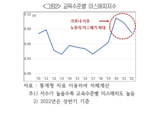 이코노믹리뷰