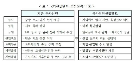 이코노믹리뷰