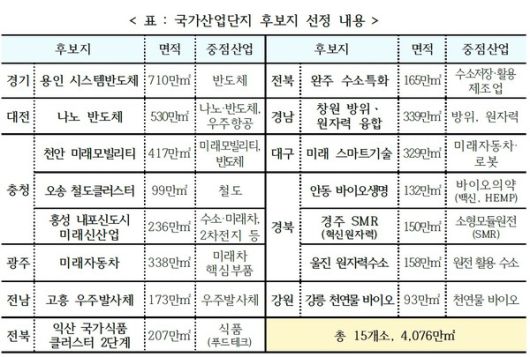 자료= 산업통상자원부